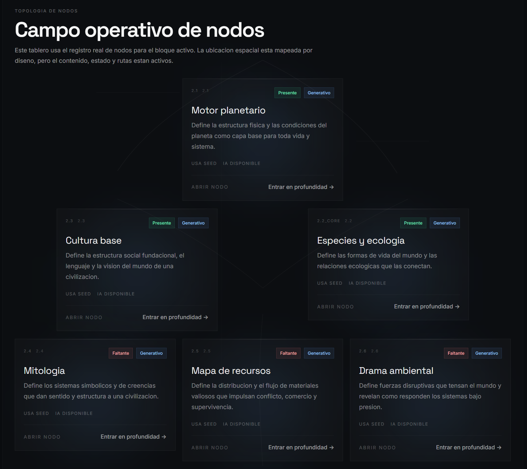 Imagen del repositorio: Canvas de bloque con Motor planetario, Cultura base, Especies y ecología, Mitología, Mapa de recursos y Drama ambiental.